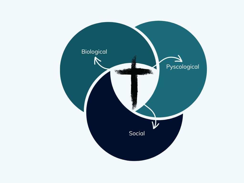 Spiritual Services